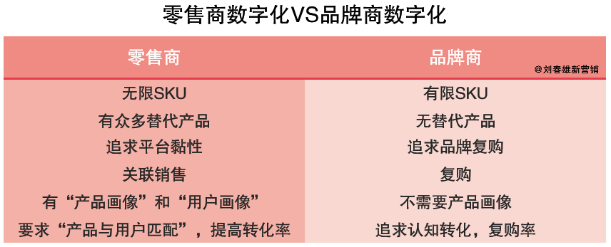 如何给品牌商和零售商进行“用户画像”？