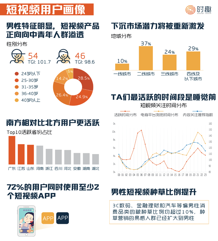 短视频营销入门指南