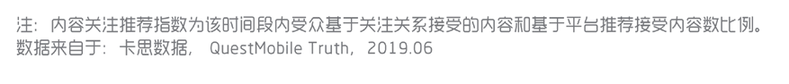 短视频营销入门指南
