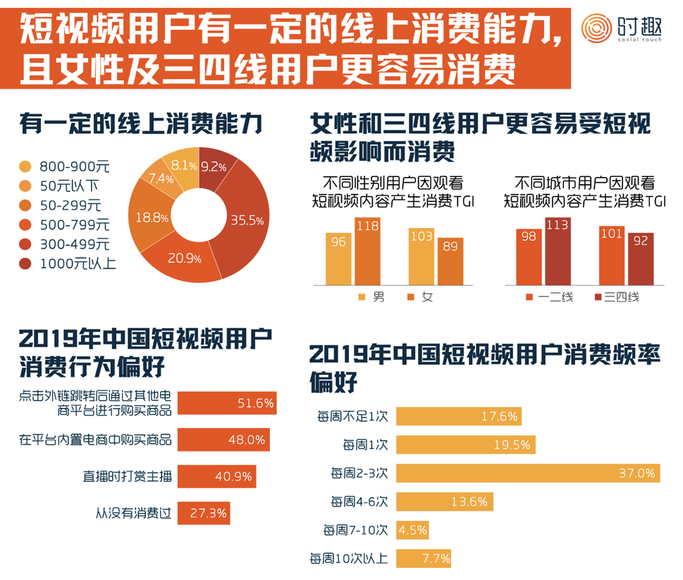 短视频营销入门指南