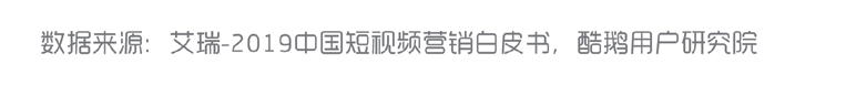短视频营销入门指南