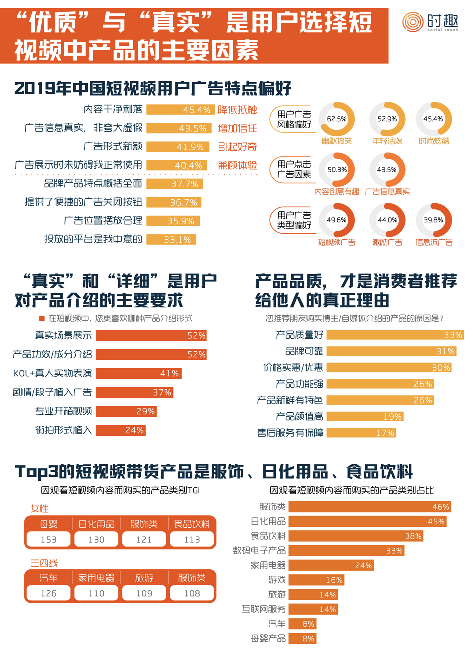 短视频营销入门指南