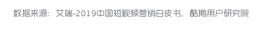 短视频营销入门指南