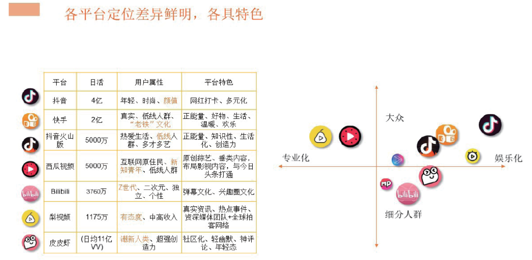 短视频营销入门指南