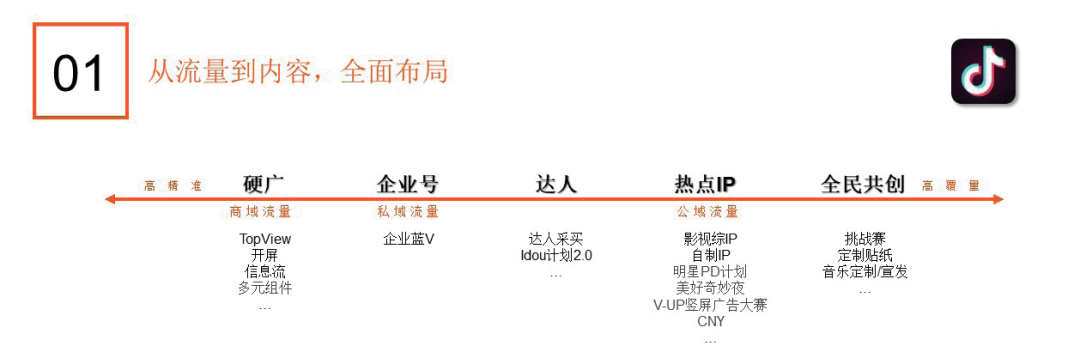 短视频营销入门指南