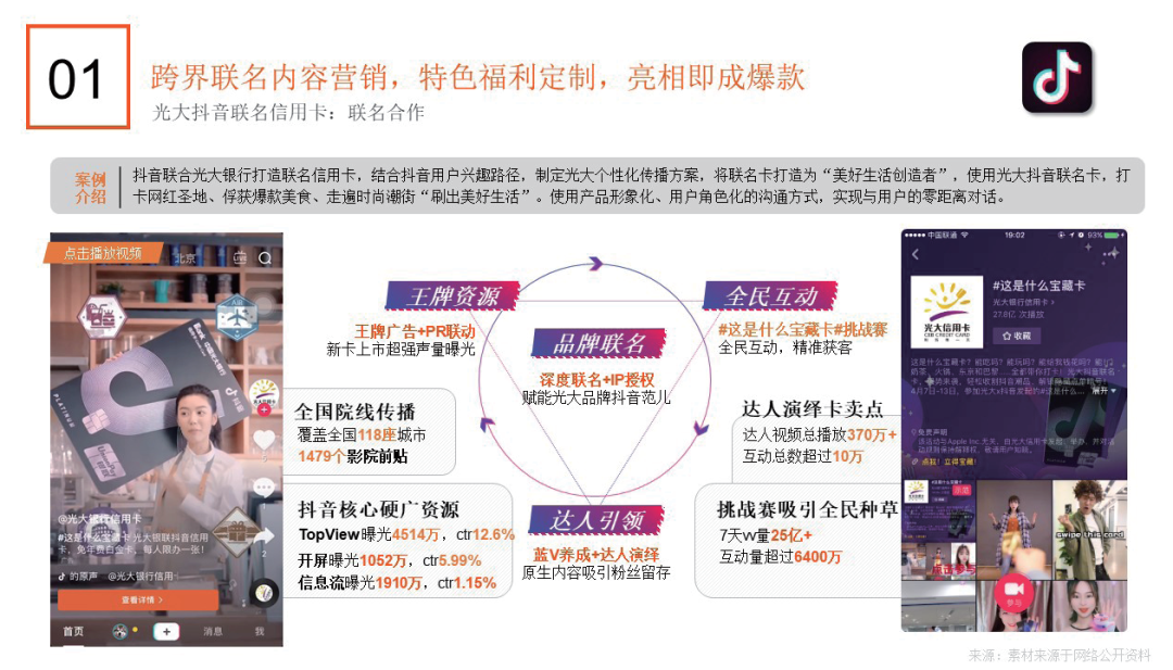 短视频营销入门指南