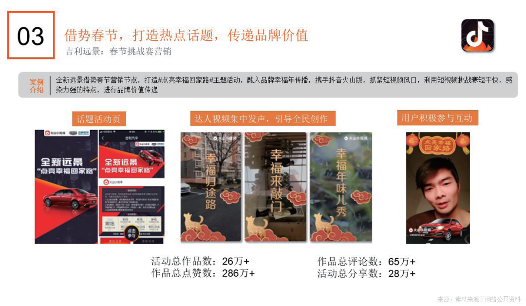 短视频营销入门指南