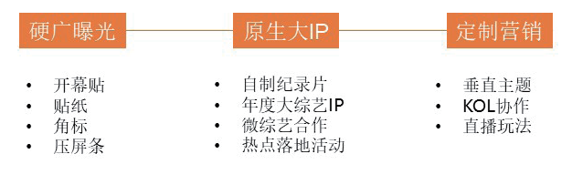 短视频营销入门指南