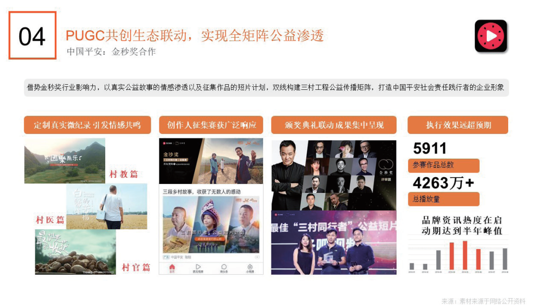 短视频营销入门指南