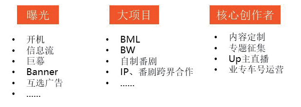 短视频营销入门指南
