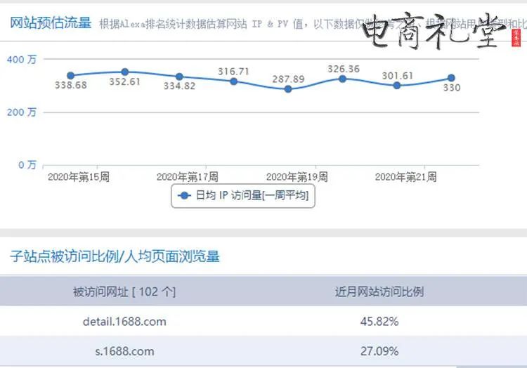 电商流量的真相:绿油油的韭菜,割着真香