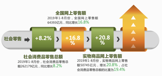 线下做透一个店