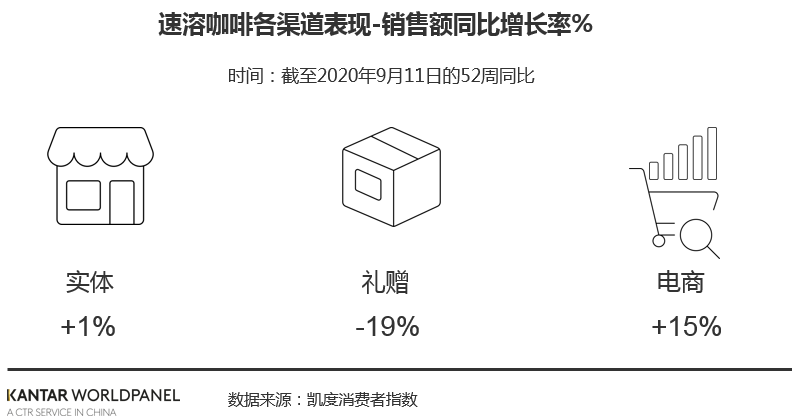 不要睡,喝杯咖啡继续买!