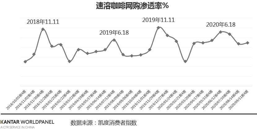 不要睡,喝杯咖啡继续买!