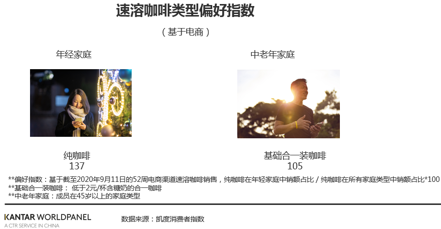 不要睡,喝杯咖啡继续买!