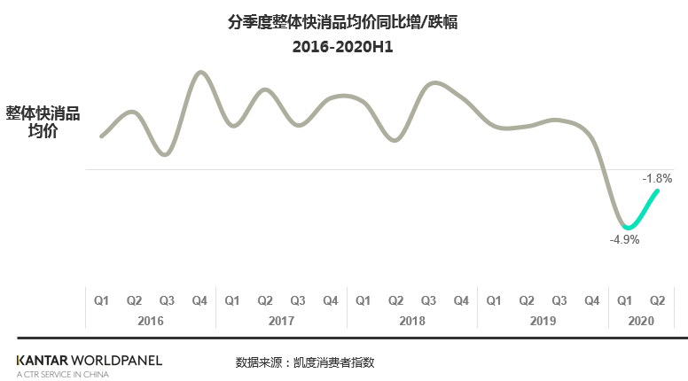 2020年新消费升级之路：价值感升级