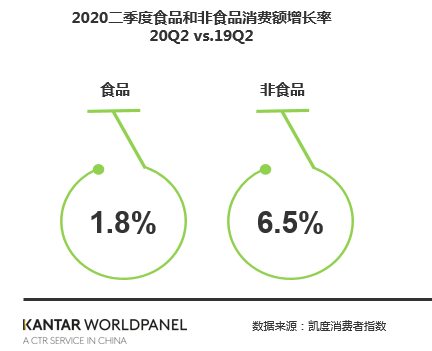2020年新消费升级之路：价值感升级