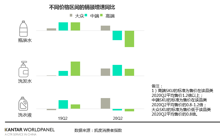 2020年新消费升级之路：价值感升级