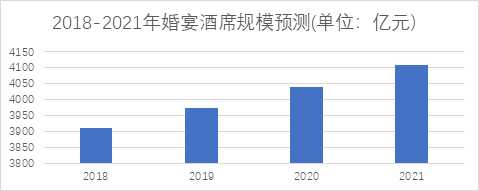 备战宴席市场,不把这几件事办好,当心错失酝酿中的大爆发
