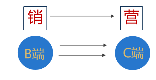 如何通过数字营销驱动酒企高质高速发展？