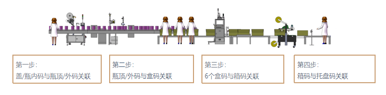 如何通过数字营销驱动酒企高质高速发展？