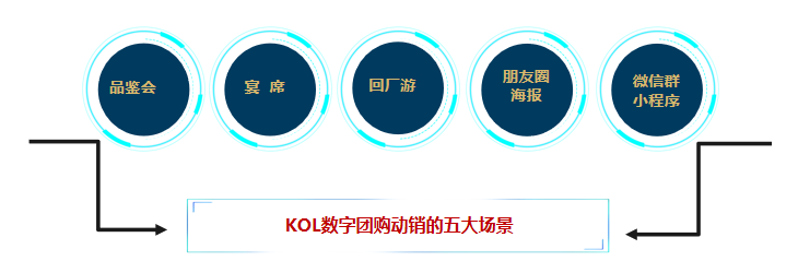 如何通过数字营销驱动酒企高质高速发展？