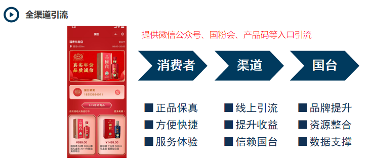 如何通过数字营销驱动酒企高质高速发展？