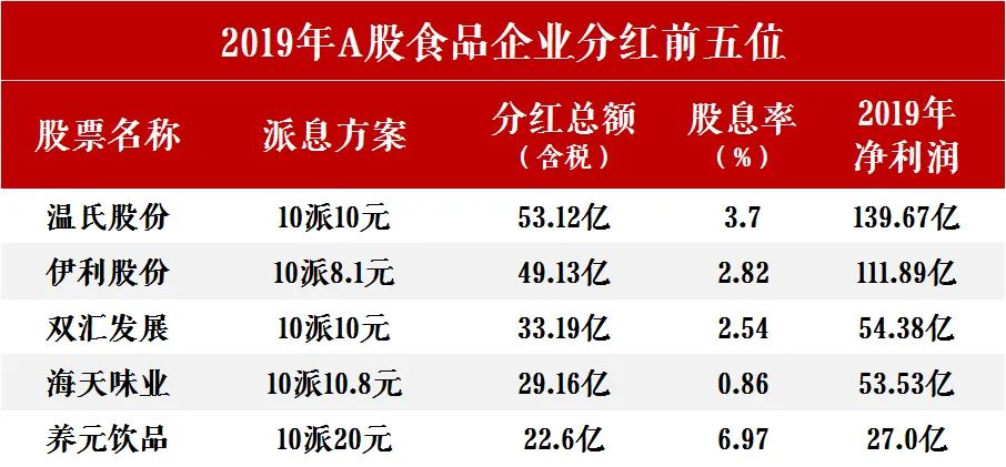 猪肉教父:80岁高龄日赚千万,控制美国25%市场!
