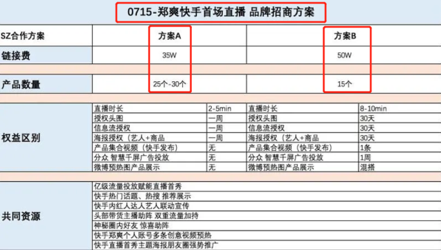 直播带货避坑指南!