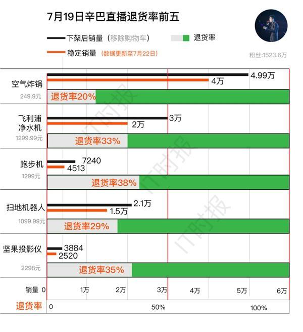 直播带货避坑指南!