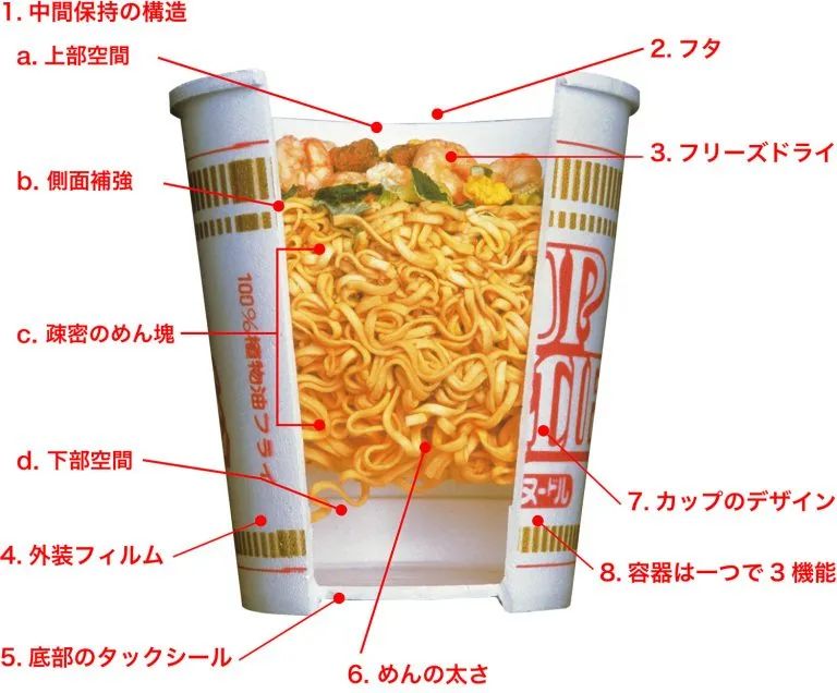 日清：一碗「泡面」的自我修养