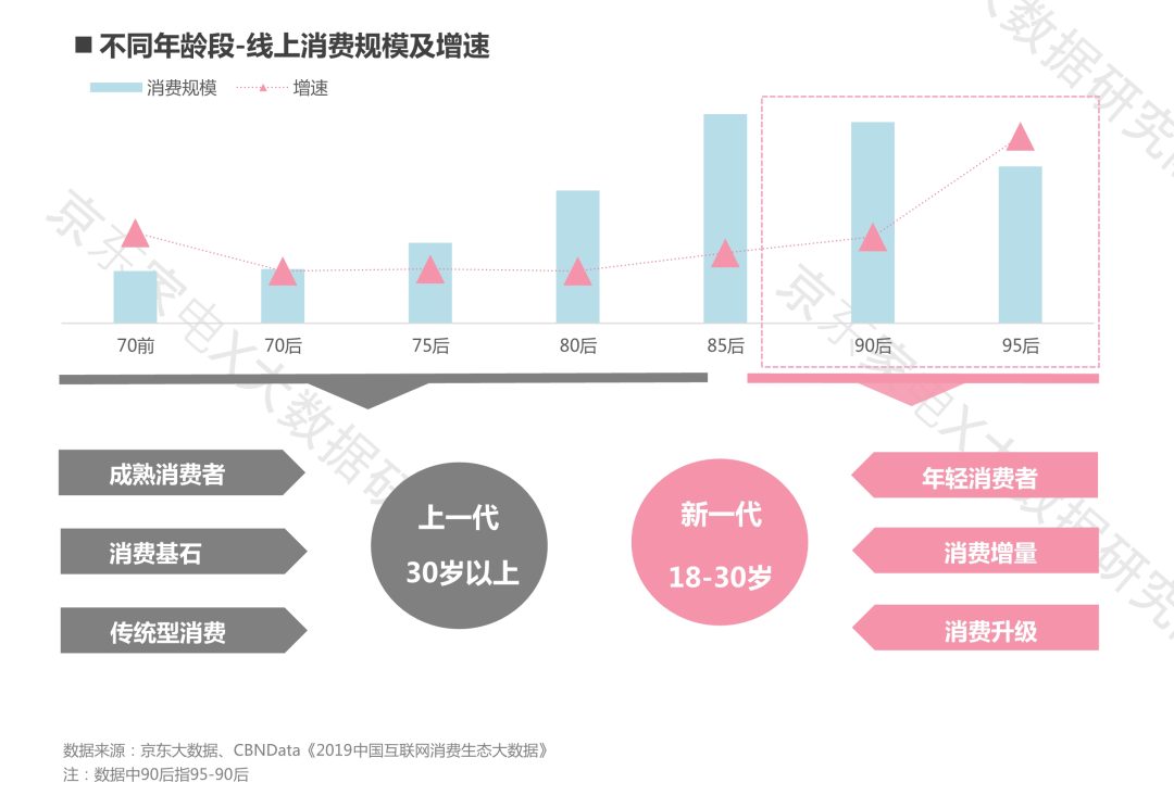 双十一大家都会把钱花在哪?京东大数据说清楚啦