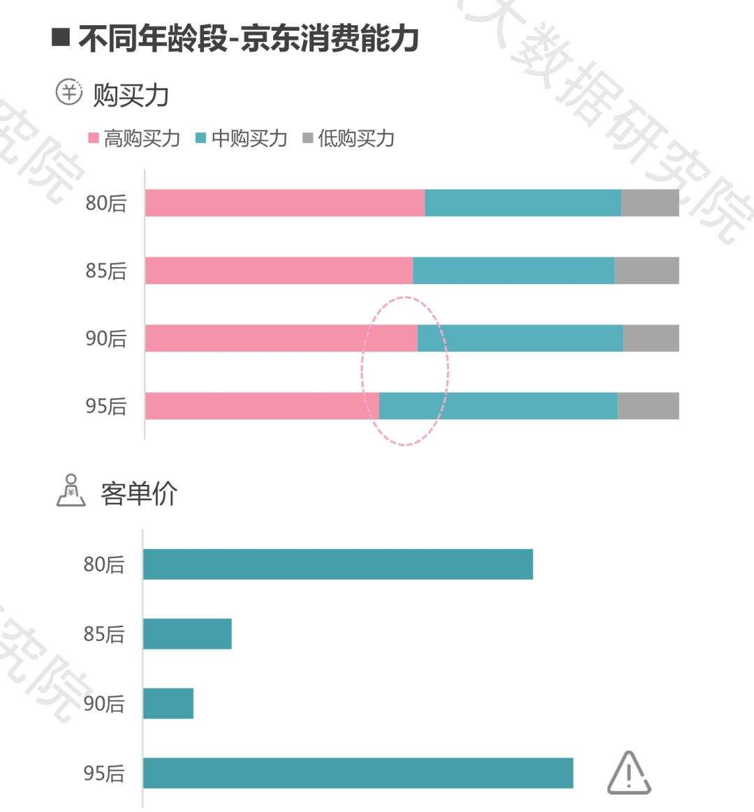 双十一大家都会把钱花在哪?京东大数据说清楚啦