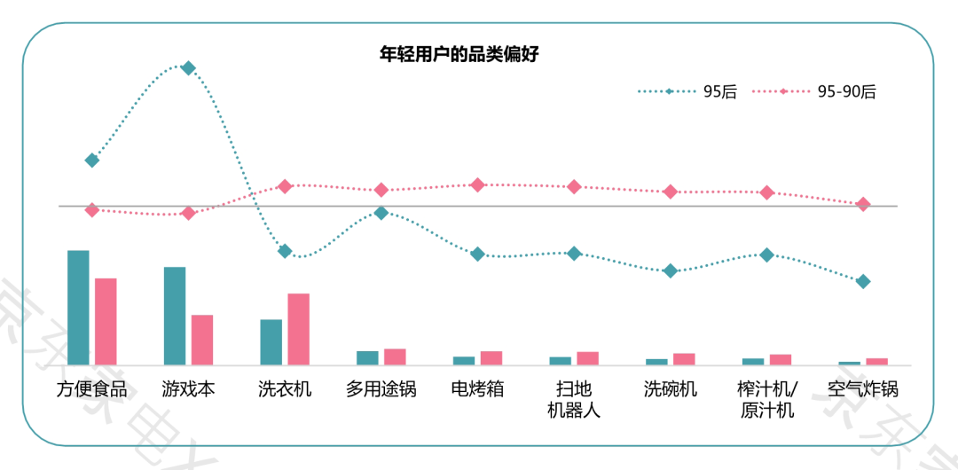 双十一大家都会把钱花在哪?京东大数据说清楚啦