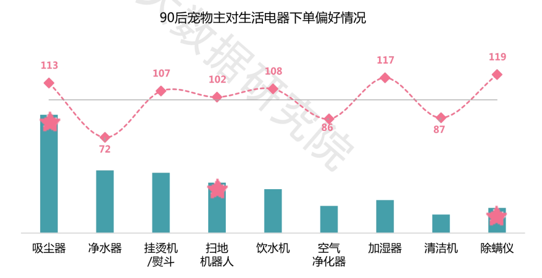 双十一大家都会把钱花在哪?京东大数据说清楚啦