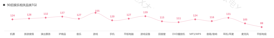 双十一大家都会把钱花在哪?京东大数据说清楚啦