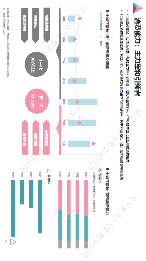 双十一大家都会把钱花在哪?京东大数据说清楚啦