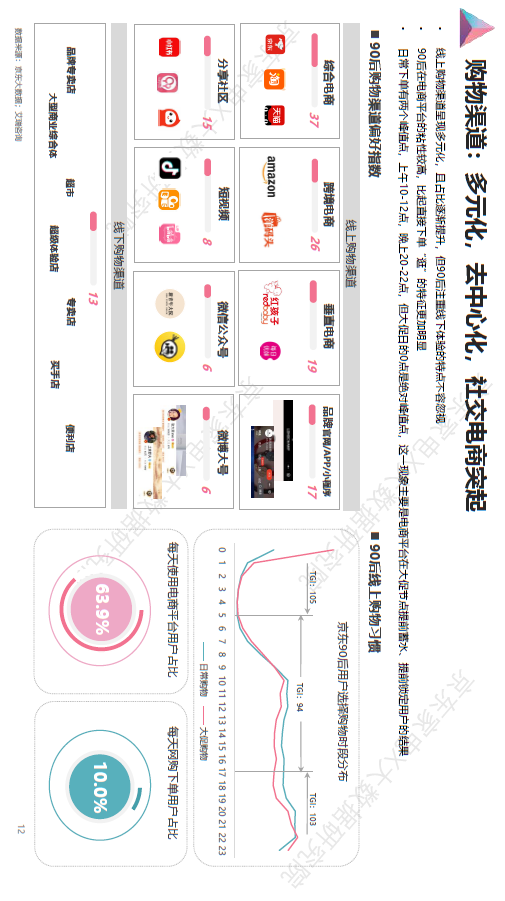 双十一大家都会把钱花在哪?京东大数据说清楚啦