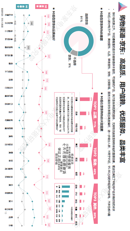 双十一大家都会把钱花在哪?京东大数据说清楚啦