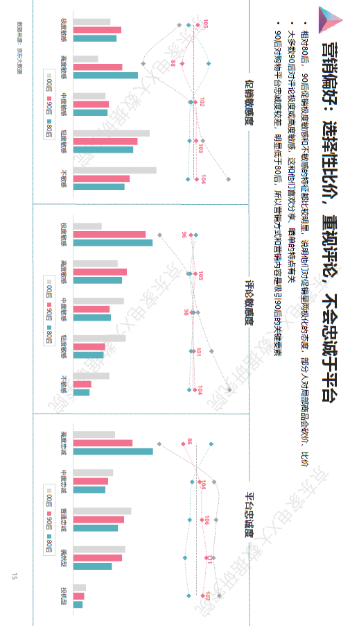 双十一大家都会把钱花在哪?京东大数据说清楚啦