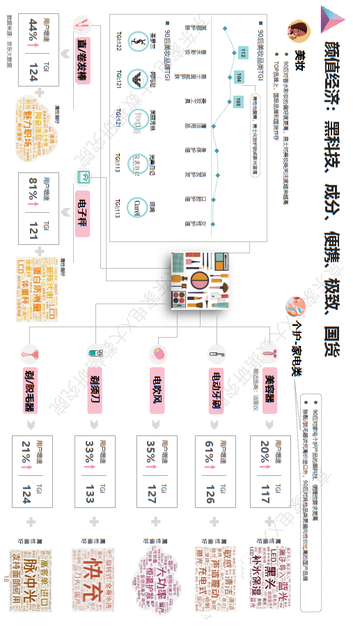 双十一大家都会把钱花在哪?京东大数据说清楚啦