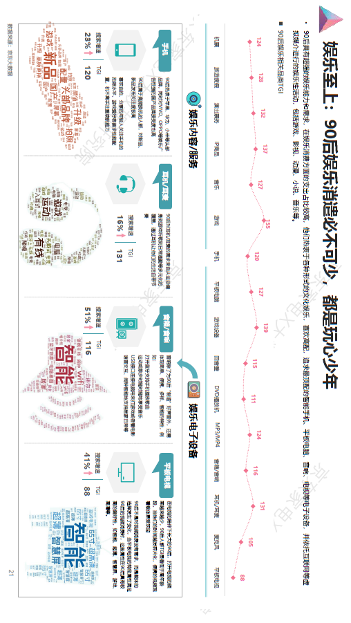 双十一大家都会把钱花在哪?京东大数据说清楚啦