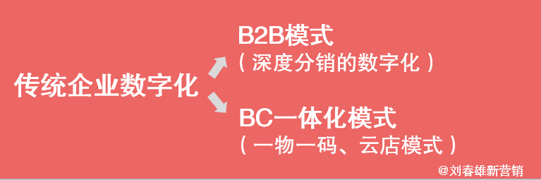 “营销数字化10讲”之5：数字化让品牌商重获商业话语权