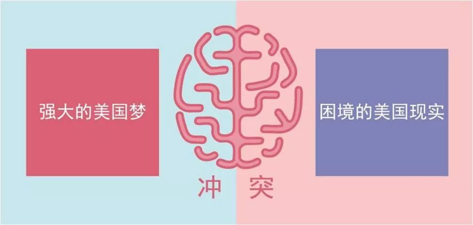 世界上一切营销问题都可以用“冲突”解决