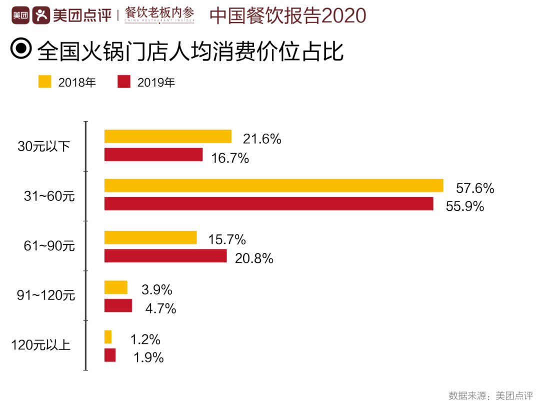 一股平价火锅浪潮，引发方便自热企业地震