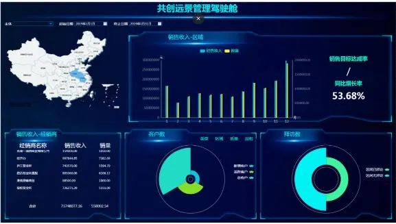 为什么这家经销商三年逆势增长200%!!