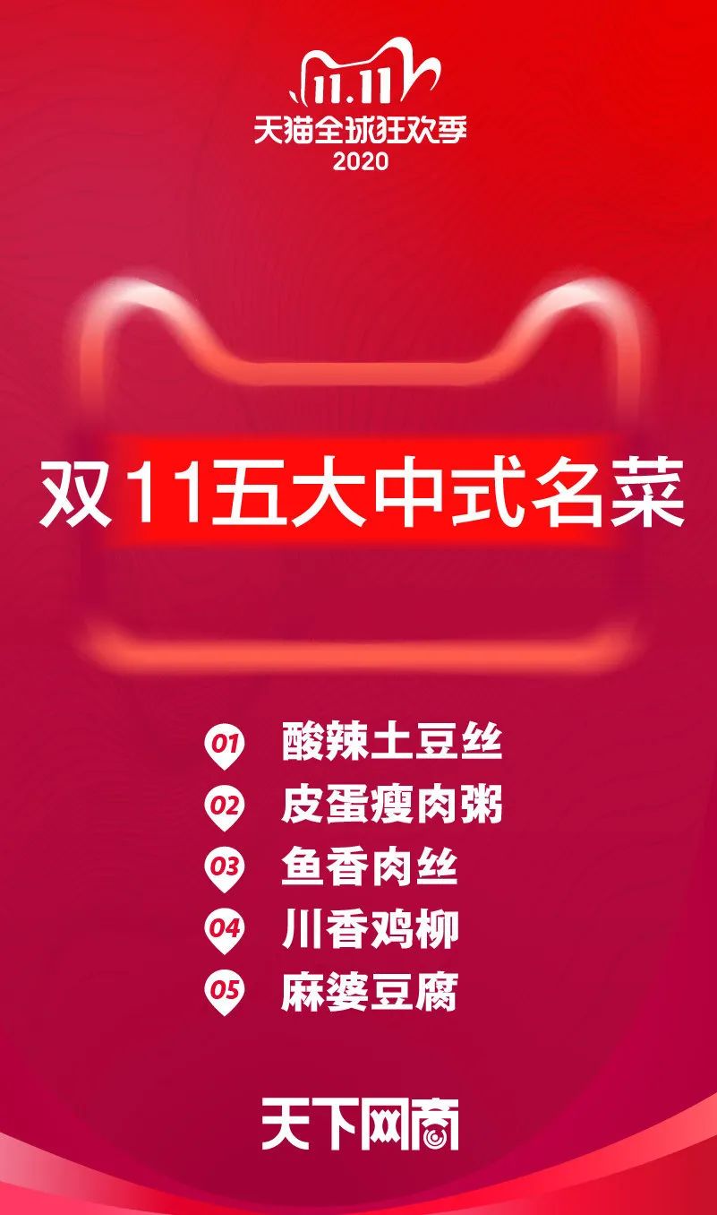 双11纷纷破亿,哪些产品占得火锅C位?