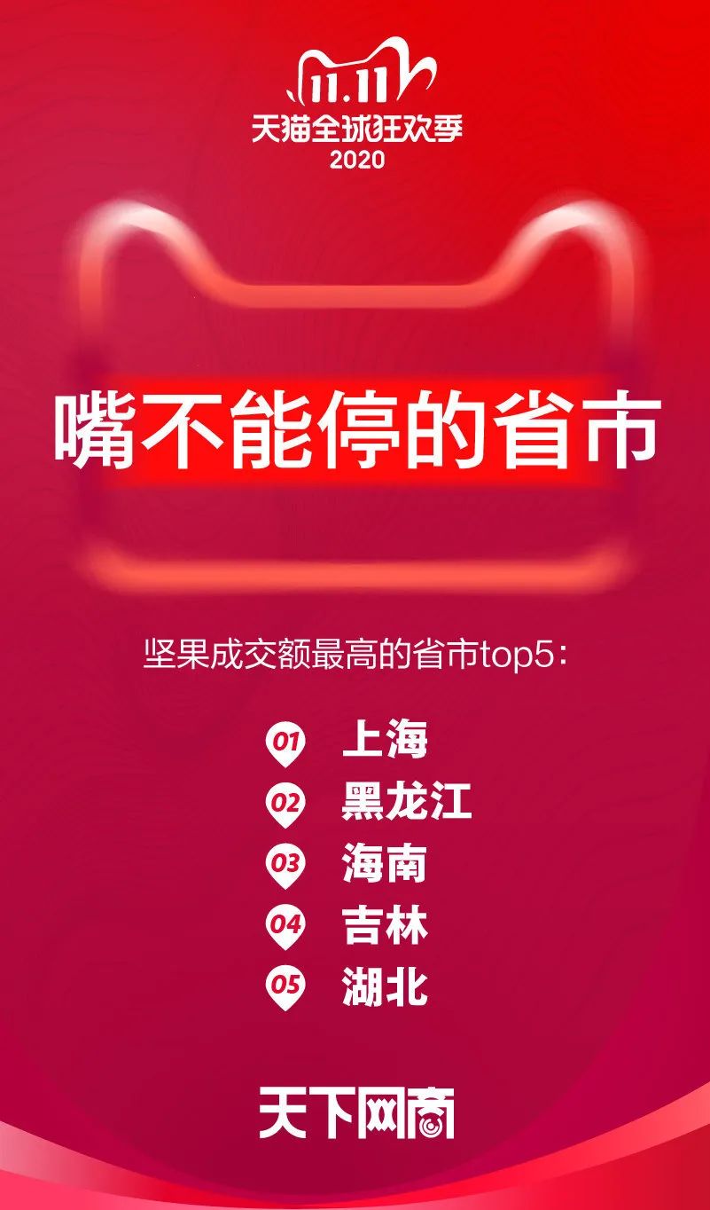 双11纷纷破亿,哪些产品占得火锅C位?