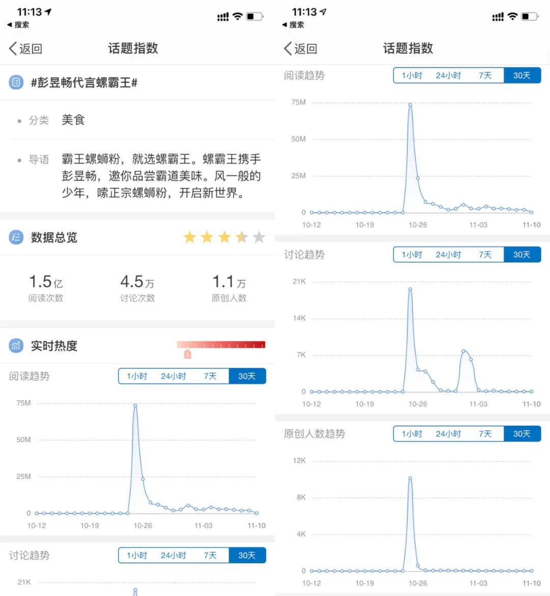 螺蛳粉巨头也要找明星代言，市场竞争这么激烈了？