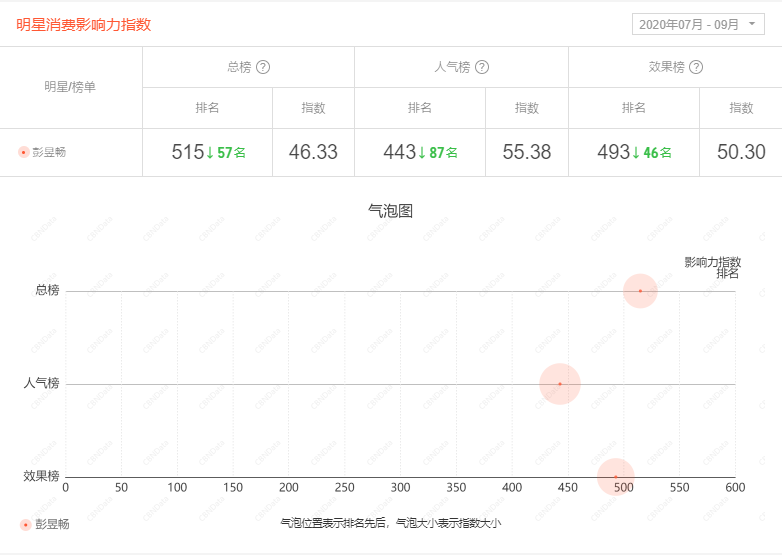 螺蛳粉巨头也要找明星代言，市场竞争这么激烈了？
